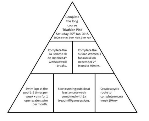 Image result for Goal Setting Pyramid Worksheet