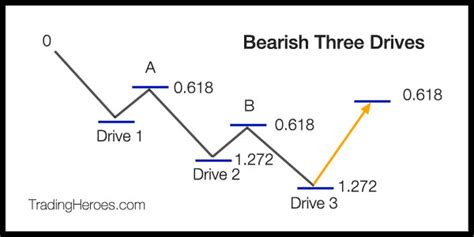 Image result for Chart Patterns Cheat Sheet Poster