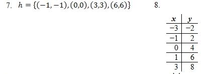 Image result for Functions Inverse Answer Worksheet with Work