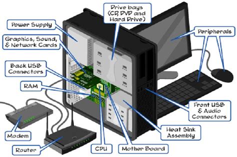 Image result for Computer Hardware Tutorial