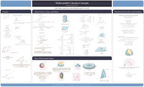 Image result for Multivariable Calculus Transparent