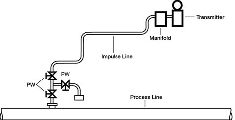 Afbeeldingsresultaten voor Instrumentation Line Types