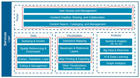 Image result for Operational Data Management System