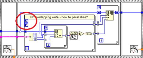 Inconsistent Execution Diagram に対する画像結果