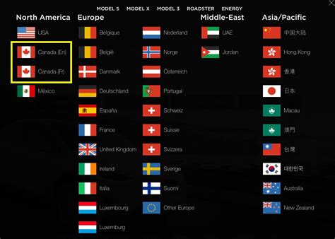 Language Selection Flags に対する画像結果