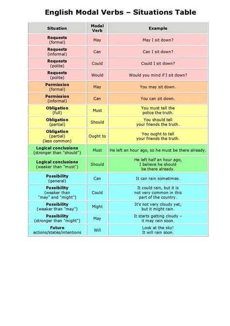 Image result for Mini Table of Modal