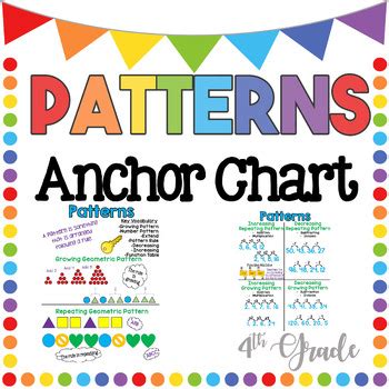 Image result for Number Patterns Anchor Chart