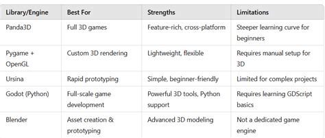 Image result for 3D Python Popular Games