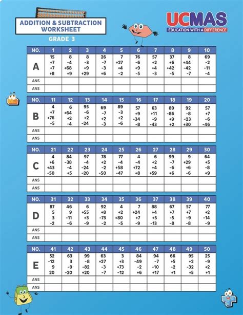 Image result for Multiplying 2-Digit by One Digit UCMAS Worksheets