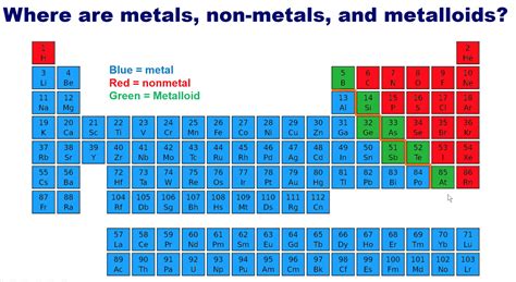 Metals And Nonmetals On Periodic Table
