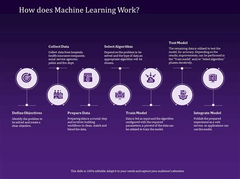 Image result for Machine Learning Working Slide