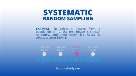 Image result for Random Sampling Method Example