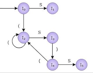 Image result for SLR 1 Parser