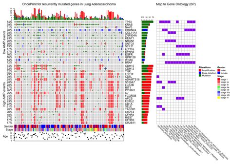 Image result for Heatmap Code Complexity