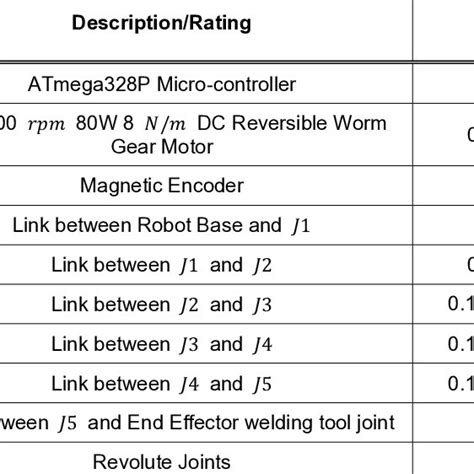 2Dof Robot Simulink Control System に対する画像結果