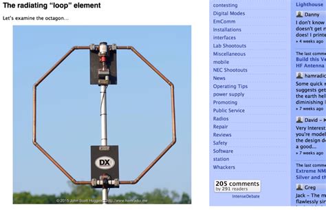 Image result for Nested Loop Antenna