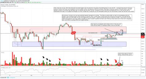 Image result for TradingView Trading Chart
