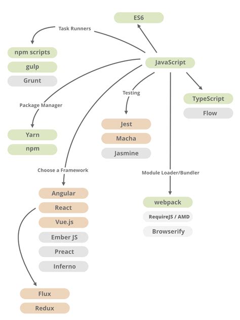 Image result for Client X in JavaScript Diagram
