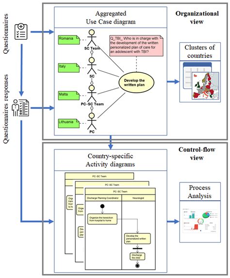 Class Language Modeling に対する画像結果