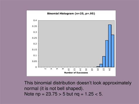 Binomial Approximation に対する画像結果