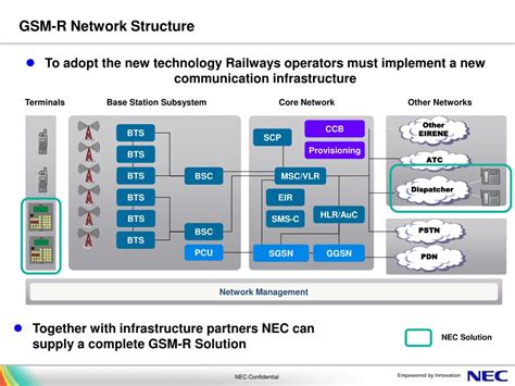 Image result for GSM-R Signage