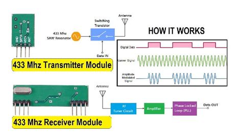 RF Module 433MHz に対する画像結果