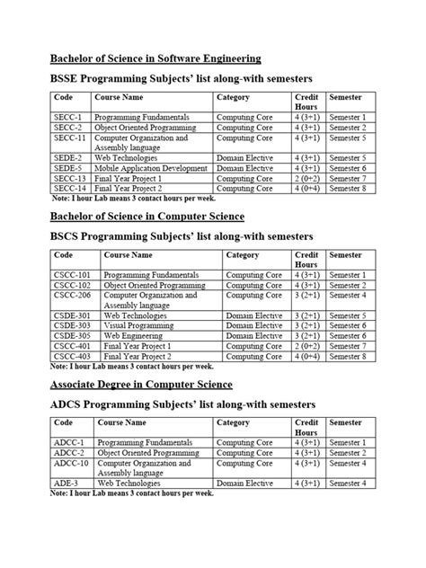 Image result for Computer Programming Subjects