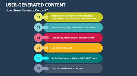 Image result for User Generated Content Presentation