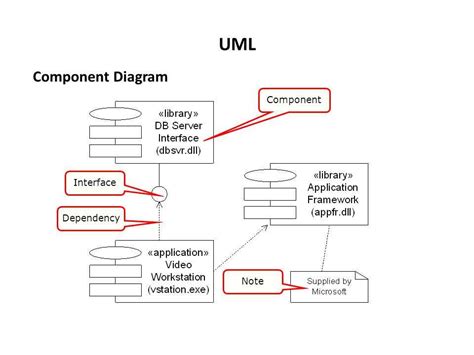 Image result for Component Interface Design