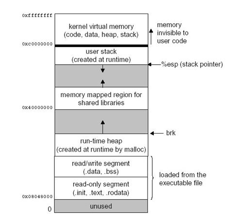 Afbeeldingsresultaten voor Stack Layout with Buffer