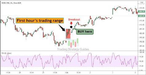 Image result for Trading Pattern Entry