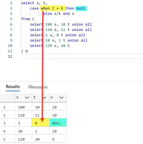 Toradh íomhá ar Divide SQL Server