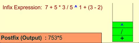 Image result for Stack Postfix to Infix