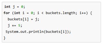 Image result for Array Add Java