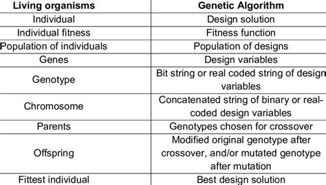 Difference Between a Normal Algorithm and Genetic Algorithm に対する画像結果