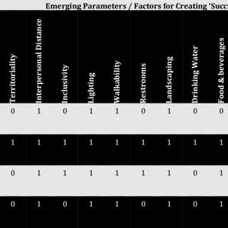 Image result for Yellow Coding Matrix