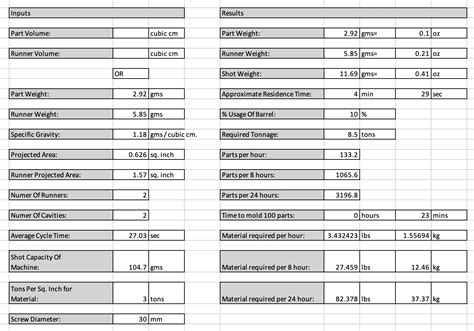 Image result for Injection Molding Process Sheet