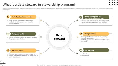 Image result for Data Steward Framework