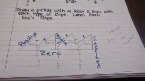 Slope Drawing Math に対する画像結果