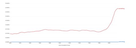 Image result for Something a Bout to Fall