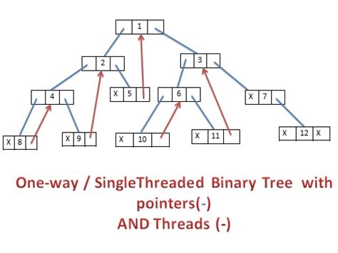 Threaded Binary Tree in Data Structure に対する画像結果