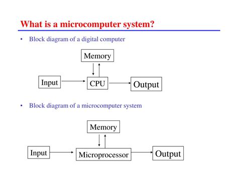 Microprocessros in Computer System に対する画像結果