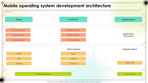 Toradh íomhá ar First Mobile Operating System