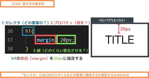 Important Update Section HTML/CSS に対する画像結果