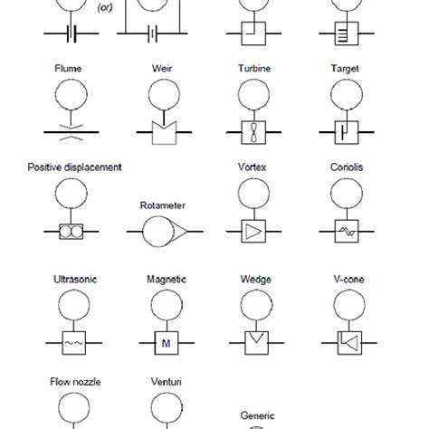 Image result for Flow Meter Drawing Symbol