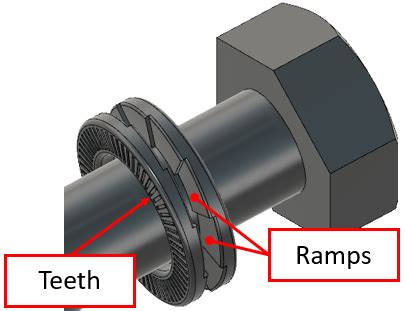 Toradh íomhá ar Code Thread Locking Diagram