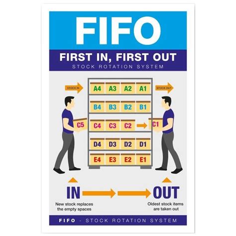 Image result for First in First Out Lable