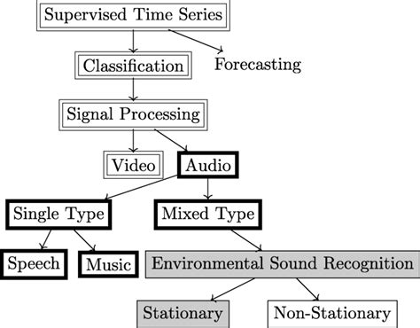 Image result for DTA Types Computer Science