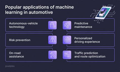 Image result for Machine Learning Algorithms in Car Images