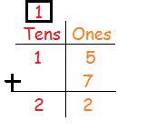 Image result for Standard Algorithm Adding
